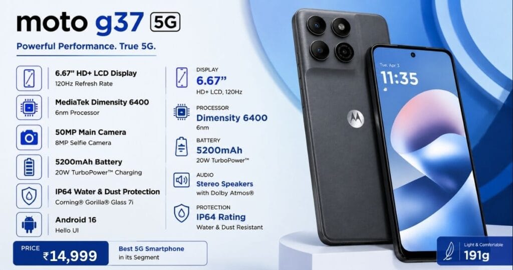 Moto G37 5G Review